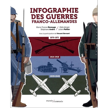 Infographie des guerres franco-allemandes
