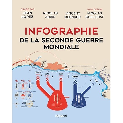 Infographie de la Seconde Guerre mondiale