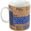 Mug Tableau Périodique